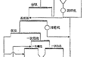 采礦加工用礦石快速破碎裝置