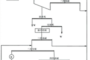 礦山用碎石破碎機