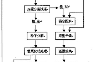 礦山用高質(zhì)量礦石破碎機(jī)