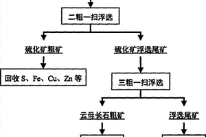 采礦用礦石粗碎裝置