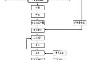 高效采礦設(shè)備