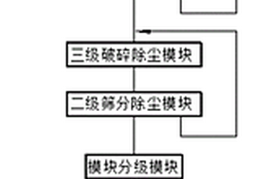 金礦碳浸用礦石粉碎裝置