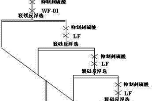 使用沖擊破碎快速獲取磁鐵礦精礦的方法