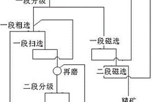 用于冶鐵過程中粉碎鐵礦石的破碎機(jī)