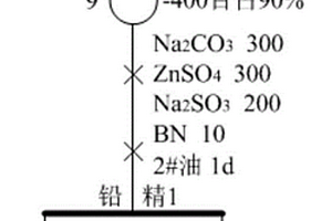 煤礦礦石加工用粉碎裝置