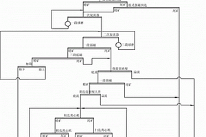 煤礦開采的原礦粉碎裝置