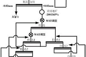 煤礦礦物成份粉碎設(shè)備