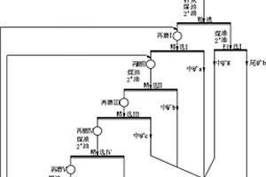 具有粉碎結(jié)構(gòu)的礦山尾礦輸送裝置