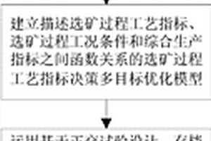 用于破碎礦石的高效破碎機(jī)