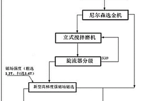 礦業(yè)用小型礦石破碎裝置