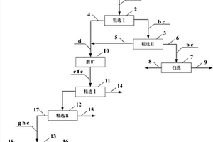 礦石破碎機(jī)及其破碎方法