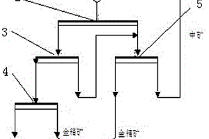 礦石破碎用顎式破碎機(jī)