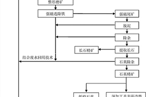 新型礦山用礦石破碎機裝置