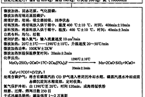 煤礦礦物成分粉碎裝置