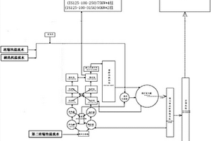 礦石破碎系統(tǒng)及破碎機的控制方法