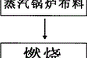 采礦用煤礦攪碎裝置