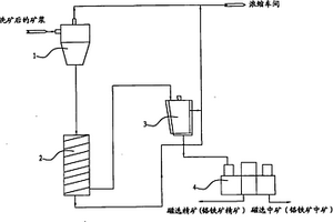 礦山破碎機(jī)用的破碎輥