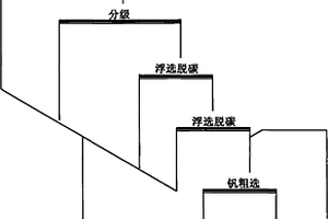 煤礦用錘式破碎機的破碎軸組