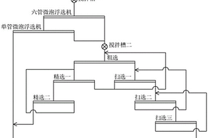 礦選用礦石破碎裝置