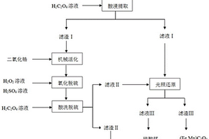 煤礦開采用原礦多級式均勻粉碎機構(gòu)