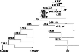 礦石碎礦裝置