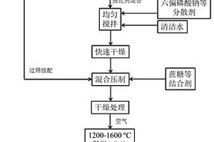 碎切效率高的礦泉水瓶用碎切裝置