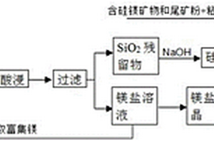 極破碎礦體條件下礦石開采結(jié)構(gòu)