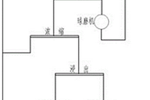 礦山機(jī)械用無(wú)塵式礦石粉碎裝置