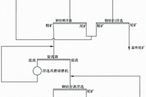 煤礦破碎機的破碎軸組