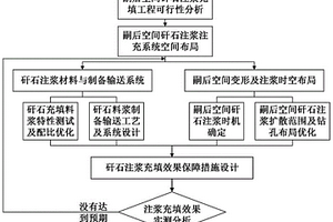 提高采礦選礦碎屑廢石在水泥中摻入量的方法