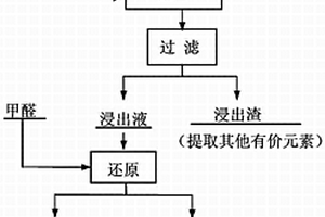 采礦選礦碎屑廢石在水泥中摻入量的提高工藝