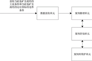 礦山自動(dòng)化選礦用反擊式破碎機(jī)