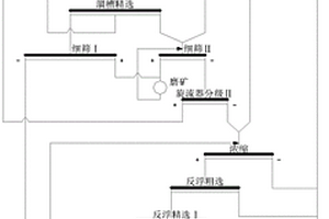 適合破碎礦體回采的下向充填采礦法