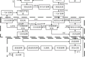 采礦選礦碎屑廢石在P.C32.5水泥中摻入量的提高工藝