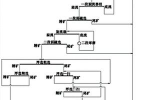 礦業(yè)礦石用破碎裝置