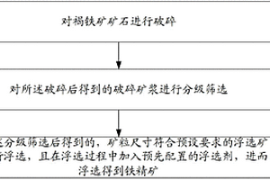 礦產(chǎn)類(lèi)礦石壓縮粉碎裝置