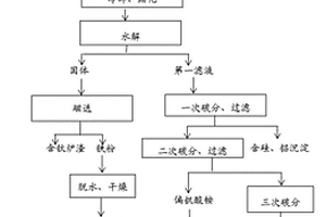 選礦用粗礦破碎機(jī)構(gòu)