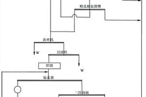 鐵礦破碎給礦轉(zhuǎn)載裝置