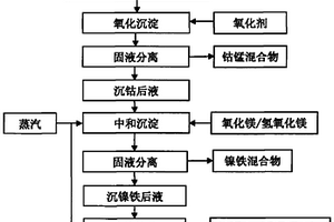 破碎礦巖條件下低品位厚大礦體的開采結(jié)構(gòu)