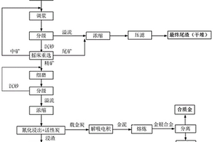 具有防堵塞功能的鉀鈉長(zhǎng)石礦開(kāi)采用礦石破碎裝置