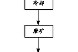 上盤破碎緩傾斜厚大礦體充填采礦法