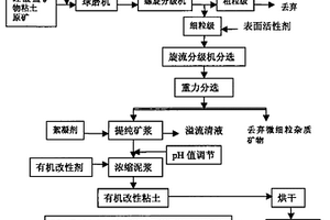 金鋅礦石加工用礦石破碎風選設(shè)備