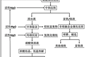 深采礦山礦石的破碎運(yùn)輸系統(tǒng)