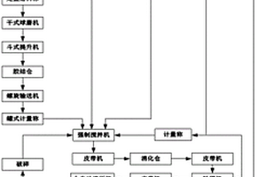 非金屬礦物質(zhì)加工用原礦材料深度攪碎裝置