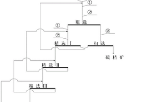 煤礦用錘式破碎機的破碎軸組