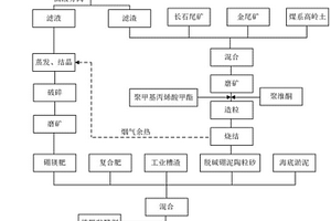 破碎機、礦物生產(chǎn)線及物料破碎方法