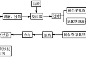 用于破碎鉬礦石的破碎機(jī)襯板結(jié)構(gòu)