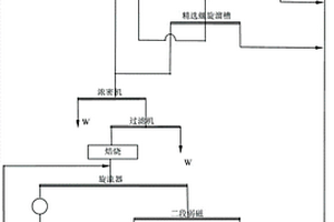 對(duì)礦砂、礦渣等硬質(zhì)物體破碎過程中的過載防護(hù)方法