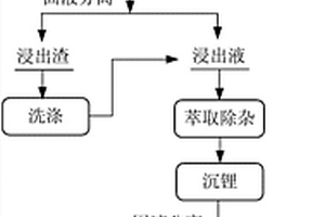 煤礦用輪式破碎機(jī)的破碎軸組