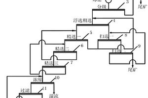 能夠控制礦石破碎大小的粉碎機